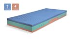 ŘEŠETO HADES HR matrace 80 x 200